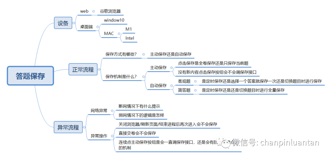 1.5万字深度雄文：这才是实际工作中的竞品分析